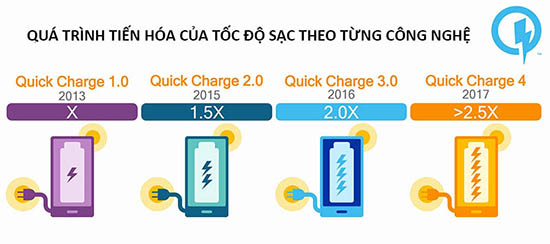 Tìm hiểu chip Qualcomm Snapdragon 450